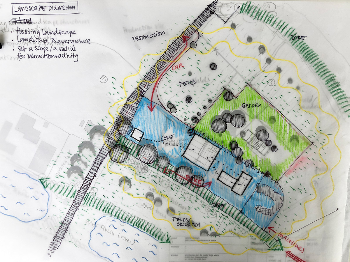 6_Heidensand_Lustenau_Diagram_Fanny-Brandauer