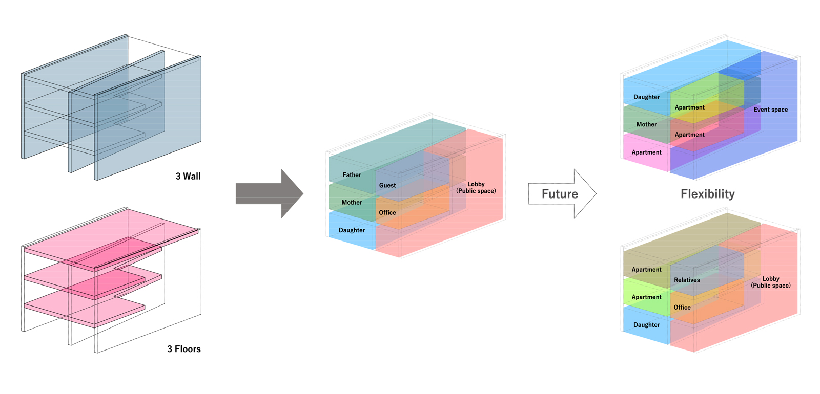 FJI_Diagram