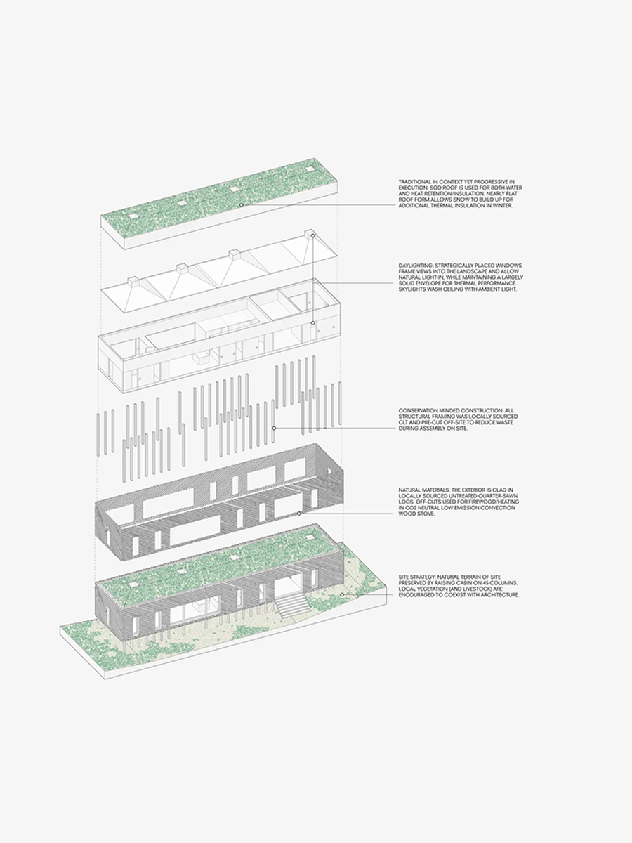 Axonometrie-e15b1d7c4ccb281e
